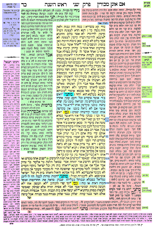 Talmud Rosh haShanah 24a